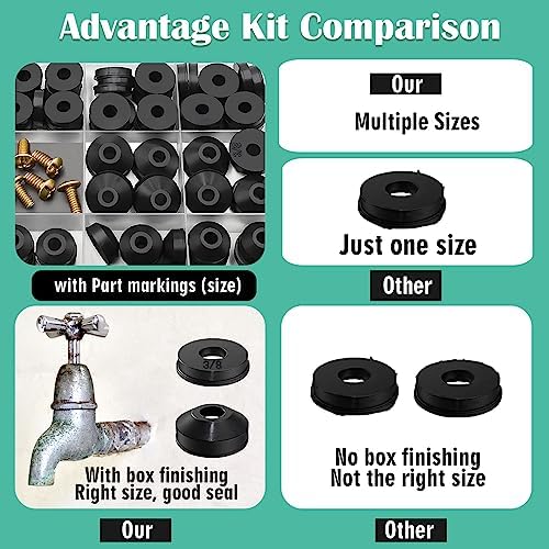 106 PCS Faucet Washer Assortment Kit with Assorted Flat and Beveled Rubber Washers for Outdoor Garden Faucet Stem Leak Worn Replacement Repair